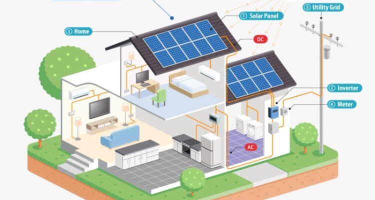 How Solar Power Works - Understanding Solar Panel Systems