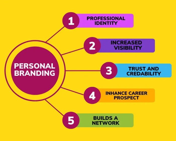 Building A Personal Brand: Why It Matters? - Designersio