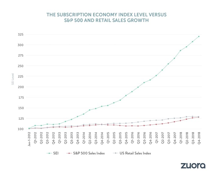Gaining Traction in a Subscription-Based Economy - Userlane