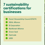 44 sustainability certifications for businesses and sustainability ...