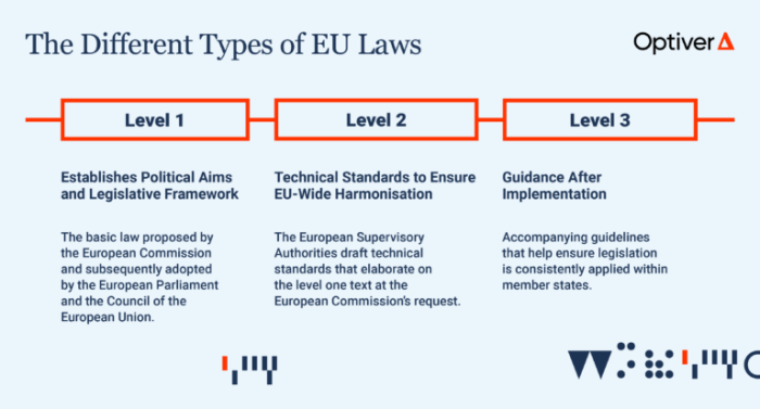 A guide to how the European Union makes financial laws - Optiver