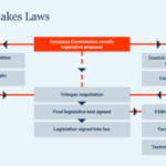 A guide to how the European Union makes financial laws - Optiver