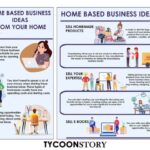 Home based Business Ideas from Your Home [INFOGRAPHIC]