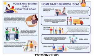 Home based Business Ideas from Your Home [INFOGRAPHIC]