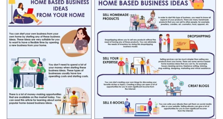 Home based Business Ideas from Your Home [INFOGRAPHIC]