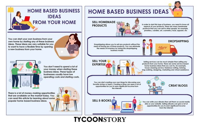 Home based Business Ideas from Your Home [INFOGRAPHIC]