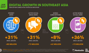 Complete guide to Southeast Asia's digital landscape in 2017