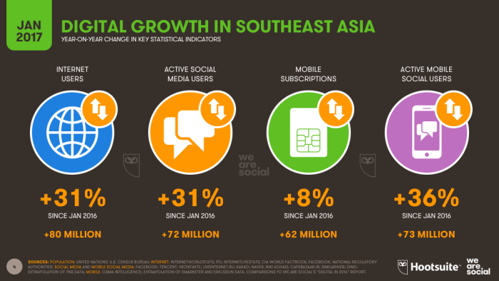 Complete guide to Southeast Asia's digital landscape in 2017