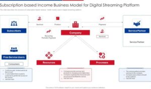 Subscription Based Income Business Model For Digital Streaming Platform ...