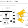 Cross Border Ecommerce Business Model Strategies For Building Strategy ...