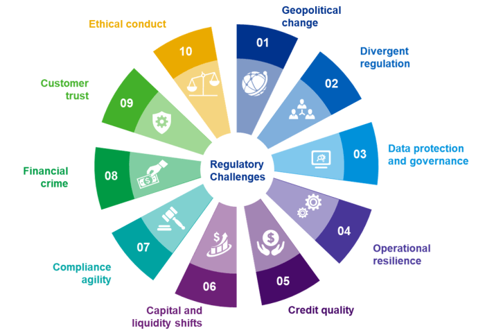 Ten key regulatory challenges of 2020