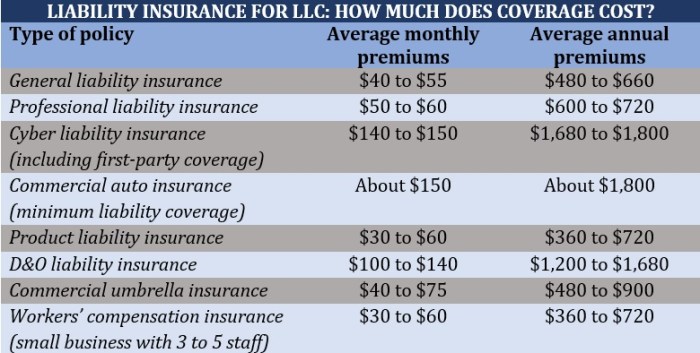 Liability insurance for LLC: what type does your business need ...