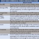 A Complete Guide to Commercial Fleet Insurance