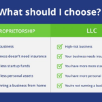 Sole proprietorship vs LLC: A Comprehensive Breakdown