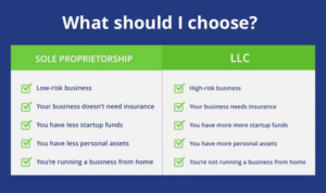 Sole proprietorship vs LLC: A Comprehensive Breakdown