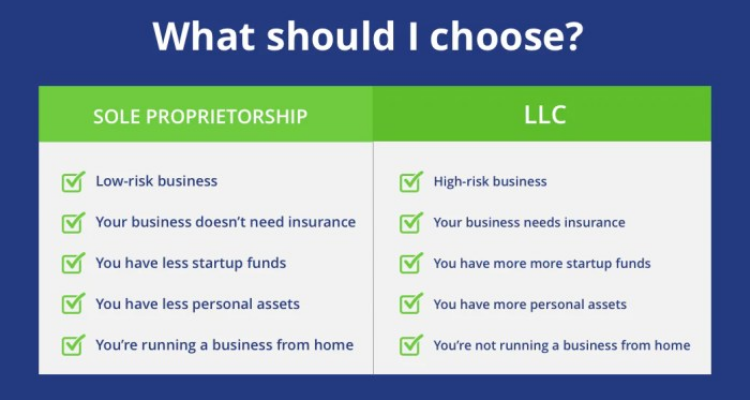 Sole proprietorship vs LLC: A Comprehensive Breakdown