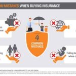 Four Common Mistakes When Buying Insurance - Newcastle Financial ...
