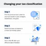 What are the tax disadvantages of an LLC? Leia aqui: What are 3 ...