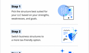 What are the tax disadvantages of an LLC? Leia aqui: What are 3 ...