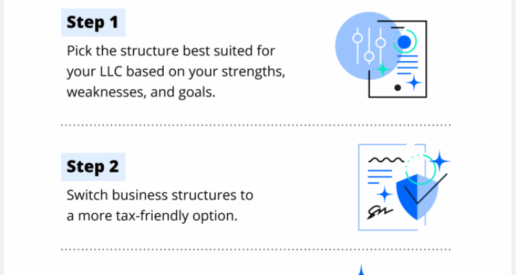 What are the tax disadvantages of an LLC? Leia aqui: What are 3 ...