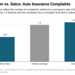 State Farm Vs. Geico: Comparing Car Insurance 2023 – Forbes Advisor