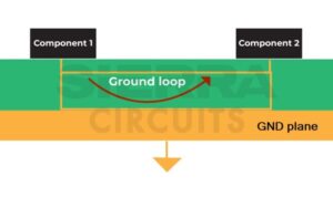 10 Automotive PCB Design Guidelines | Sierra Circuits
