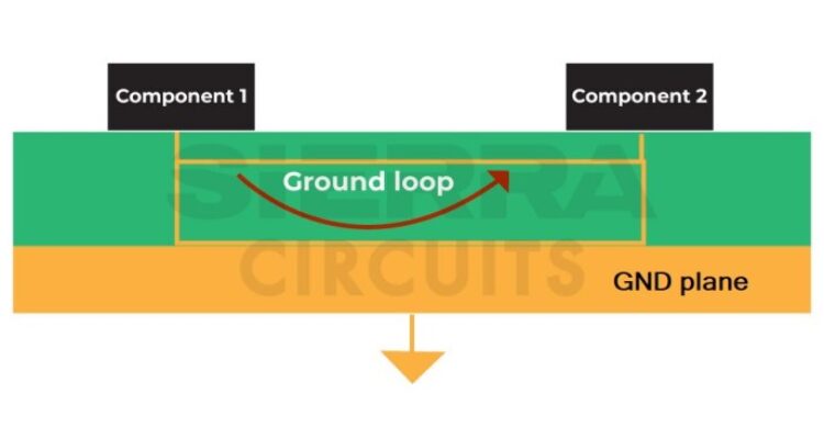 10 Automotive PCB Design Guidelines | Sierra Circuits