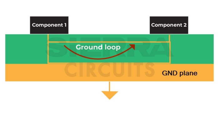 10 Automotive PCB Design Guidelines | Sierra Circuits