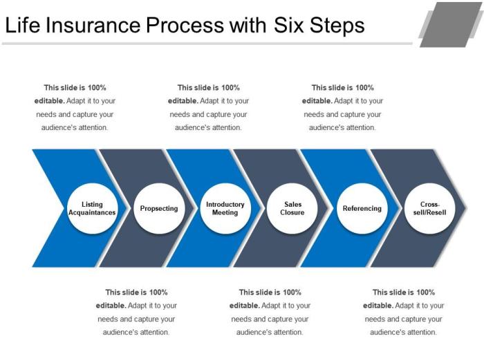 Insurance Sales Cycle