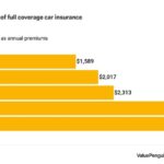Commercial Auto Insurance Cost: 2024 Customer Prices | Insureon