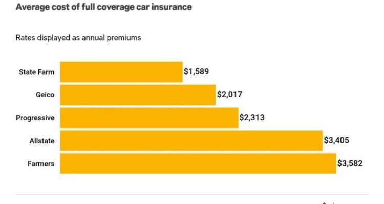 Commercial Auto Insurance Cost: 2024 Customer Prices | Insureon